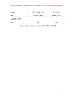 Sua Oficina Virtual – http://waytech.sites.uol.com.br – analfabetismo digital nunca mais.
--------------------------------------------------------------------------------------------------------------
Energia ACP, Móbile, SMM ACPI, SMM
I/O SMBus / GPIO SMBus / GPIO
ARBITRATION
MTT Sim Sim
Tabela 1 – Características dos Chipsets Intel 440BX e 440ZX.
41
 