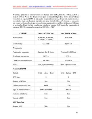 Sua Oficina Virtual – http://waytech.sites.uol.com.br – analfabetismo digital nunca mais.
--------------------------------------------------------------------------------------------------------------
A tabela 2 apresenta as características dos chipsets Intel 450NX PCIset e 440GX AGPset. O
chipset 450NX PCIset foi desenvolvido para o mercado Higth End (topo) de servidores,
pois além de suportar SMP de até quatro processadores Xeon, ele suporta outros recursos
importantes para essa faixa de mercado, tais esse chipsets não AGP, porque os servidores
não rodam softwares locais que necessitem de aceleceradores AGPset foi desenvolvido para
as aplicações High End de estações de trabalho e suporta SMP dual, alta capacidade de
memória DRAM, clock de barramento a 100 MHz e AGP.
CHIPSET Intel 450NX PCIset Intel 440GX AGPset
North Bridge 82451NX, 82452NX,
82453NX, 82454NX
82443GX
South Bridge 82371EB 82371EB
Processador
Processador suportado Pentium II e III Xeon Pentium II e III Xeon
Tensão do barramento AGTL + GTL +
Clock barramento sistema 100 MHz 100 MHz
SMP Sim, 4 processadores Sim, 2 processadores
Memória DRAM
Refresh CAS – before – RAS CAS – before – RAS
RAS lines 8 8
Suporte a 64 Mbit Sim Sim
Endereçamento máximo 8 GB 2 GB
Tipo de pente suportado EDO / SDRAM SRAM
Memória Interleave Sim Sim
Suporte a ECC Sim Sim
AGP Interface
Suporte AGP Não Sim
42
 