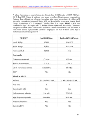 Sua Oficina Virtual – http://waytech.sites.uol.com.br – analfabetismo digital nunca mais.
--------------------------------------------------------------------------------------------------------------
A tabela 3 apresenta as características dos chipsets Intel 810 Chipset e o 440ZX AGPset –
66. O Intel 810 Chipset é indicado com sendo o melhor chipset para os processadores
Celeron. Esse chipset traz algumas inovações, tais como: controlador de vídeo AGP
integrado, chamado de integrated Direct AGP no North Bridge e um novo tipo de South
Bridge, denominado ICH – Integrated Contoller Hub. Já o chipset 440XZ – 66 é uma
versão mais “light” do chipset 440ZX. Ambos chipsets suportam o processador Celeron no
encapsulado PPGA. Outra característica a destacar é a falta de suporta à SMP em ambos, e
isso ocorre porque o processador Celeron é empregado em PCs de baixo custo, logo o
multiprocessamento é dispensável.
CHIPSET Intel 810 Chipset Intel 440ZX AGPset 66
North Bridge 82810 82443ZX
South Bridge 82801 82371EB
Firmware HUB 82802 N/A
Processador
Processador suportado Celeron Celeron
Tensão do barramento GTL + GTL +
Clock barramento sistema 66/100 MHz 66 MHz
SMP Não Não
Memória DRAM
Refresh CAS – before – RAS CAS – before – RAS
RAS lines 4 4
Suporte a 64 Mbit Sim Sim
Endereçamento máximo 256 MB 256 MB
Tipo de pente suportado SDRAM SDRAM
Memória Interleave Não Não
Suporte a ECC Não Não
44
 