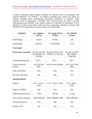 Sua Oficina Virtual – http://waytech.sites.uol.com.br – analfabetismo digital nunca mais.
--------------------------------------------------------------------------------------------------------------
A tabela 4 apresenta alguns chipsets utilzados em conjunto com os processadores que
utilizam SOCKET 7 ou SUPER 7. Os chipsets escolhidos para compor esta tabela são
bastante utilizados pelas motherboards encontradas atualmente no mercado. Todos
suportam clock de barramento a 100 MHz, AGP, controle externo de cachê, e um alto
endereçamento para DRAM. Esses chipsets podem ser utilizados em aplicações de PCs
desktop ou de baixo custo. Pode-se dizer que eles se equivalem, entretanto os chipsets SIS
530/5595 e VIA Apollo MVP4 suportam discos ATA de 66 MB/s.
CHIPSET ALI Aliddin V
AGPset
VIA Apollo MVP4
AGPset
SIS 530/5595
AGPset
North Bridge M1541 VT8501 530
South Bridge M1543C VT82C686A 5595
Processador
Processador suportado K6, K6-2, K6-III,
MII, 686MX, C6,
WinChip
K6, K6-2, K6-III, MII,
686MX, C6, WinChip
K6, K6-2, K6-III,
MII, 686MX,
WinpChip
Tensão do Barramento GTL + GTL + GTL +
Clock barramento
sistema
66/75/83/100
MHz
66/75/83/95/100 MHz 66/75/83/95/100
MHz
6x86 Linear Burst Sim Sim Sim
K6 Write Allocation Sim Sim Sim
Memória DRAM
Refresh CAS – before -
RAS
CAS – before – RAS CAS – before –
RÃS
Suporte a 64 Mbit Sim Sim Sim
Endereçamento máximo 1 GB 768 GB 1,5 GB
Tipo de pente suportado EDO, SDRAM EDO, SDRAM, DDR EDO, SDRAM
Memória Interleave Não Não Não
Suporte a ECC Sim Sim Sim
46
 