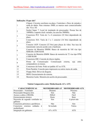 Sua Oficina Virtual – http://waytech.sites.uol.com.br – analfabetismo digital nunca mais.
--------------------------------------------------------------------------------------------------------------
Indicações O que são?
1
Chipset: Circuitos auxiliares na placa. Controlam o fluxo de entrada e
saída de dados. Para sistemas AMD, as marcas mais comercialisadas
são: Via e Ali
2
Socket Super 7: Local de instalação do processador. Possue bus de
100MHz e suporta clock variados, na casa dos 500MHz.
3
Conectores PCI: Varia de 3 a 4 conectores (32 bits) dependendo da
placa.
4
Conectores ISA: Varia de 3 a 1 conector (16 bits) dependendo da
placa.
5
Conector AGP: Conector (32 bits) para placas de vídeo. Sua taxa de
transmissão varia de acordo com o hardware.
6
Conector de Memória DIMM: Banco de memória de 168 vias tipo
SDRAM e EDO RAM.
7
Conector de Memória SIMM: Banco de memória de 72 vias tipo FPM
e EDO RAM
8 Conectores IDE: Conexão de discos rígidos.
9
Portas de Comunicação: Comunicação externa, seja entre
computadores ou mouse.
10 Conectores da Fonte: Pode ser padrão AT ou ATX.
11 Porta Paralela: Conexão para impressora ou outros meios de saída.
12 Floppy Disk: Driver de disquete.
13 BIOS: Gerenciamento do sistema.
14 Memória Cache: Memória de auxílio do processador.
Tabela Comparativa entre Motherboards AT e ATX
CARACTERÍSTICAS MOTHERBOARD AT MOTHERBOARD ATX
Processador – Ventilador Distante Próximo
Processador bloqueia slots Sim Não
Acesso a cabos e DRAMs Difícil Fácil
Gerenciamento térmico Ruim Bom
Necessita de segundo ventilador no
gabinete
Sim A priori não
Conectores próximos a periféricos Não Sim
Conectores externos soldados à
motherboard
Só teclado Vários
Integração em gabinetes AT e ATX ATX
56
 