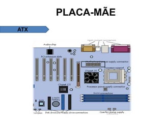 PLACA-MÃE
ATX
 