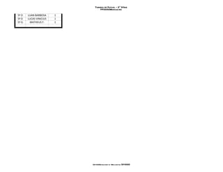 Torneio de Futsal - 5ª Série
                                  FF0000Masculino

5ª D   LUAN BARBOSA     1
5ª D   LUCAS VINICIUS   1
5ª G    MATHEUS F.      1




                            06+000Developed by Wellington   01+000
 