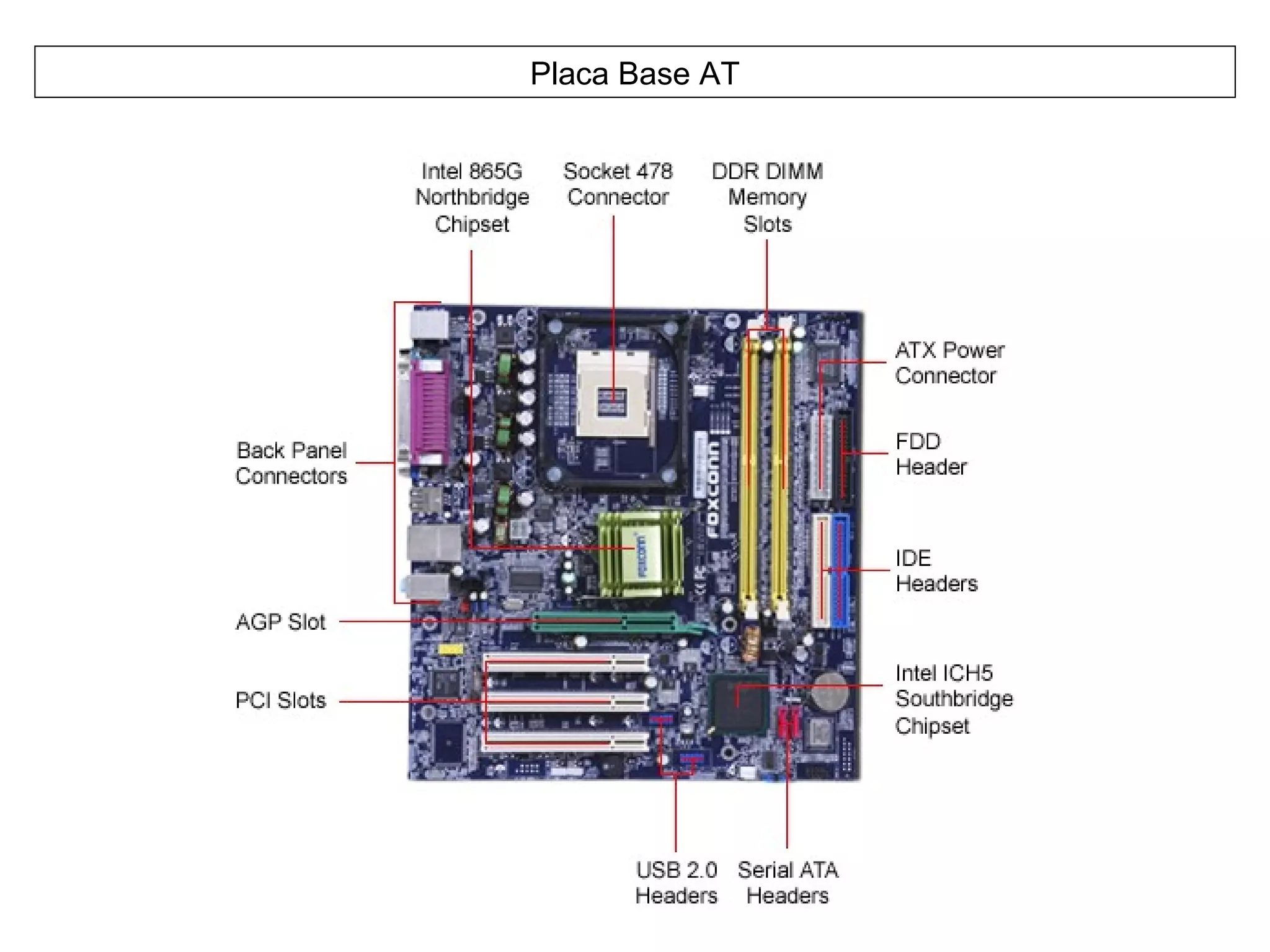 Placa Base Pattern Placas Base | PPT