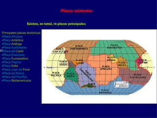 Placas existentes   Existen, en total, 14 placas principales:  Principales placas tectónicas Placa Africana   Placa  Antàrtica   Placa  Aràbiga   Placa Australiana   Placa del  Carib   Placa Escocesa   Placa  Euroasiàtica   Placa Filipina   Placa  Índia   Placa Juan de  Fuca   Placa de Nazca   Placa del Pacífico   Placa  Nortamericana   