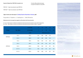 Supo rt e Re part ido r PSP10 0 5 co m ple t o de :                       - To rnillo s M6 para fijar las barras
                                                                          - Co njunto de Fijació n en Guía DIN


PSP10 15* : Tapó n de pro tecció n para PSP10 10


PSP10 25** : Tapó n de pro tecció n para PSP10 20




Sigue el enlace para descargar el Catálogo Suportes Repartidores Aislantes (pdf)


Repartidores Tripulares y Cuadripolares - Tabla Distancias

Dist ancia e nt re lo s supo rt e s se gún Icc (Co rrie nt e de Co rt o circuit o )


  Icc pk : Valo r de pico en kA de la co rriente de co rto circuito de po ca duració n, igual a 20 0 msegundo s
  Icc rms : Valo r eficaz en kA de la co rriente de co rto circuito de po ca duració n, igual a 1 segundo


                                                                  Icc pk (kA)                 11         14        24      32     48


       Có digo                   Se c. Barra                     Icc rm s (kA)                 7          8        12      15     23


                                                                     In (A)                               Dist ancia e n m m


                                    15 x 5                           150 A                   56 1       455        258     150     -
      PSP10 0 0
                                    20 x 5                           250 A                   6 47       526        26 6    150     -


                                    15 x 5                           150 A                   682        554        314     250    10 0


                                    25 x 5                           250 A                   78 8       6 40       36 3    26 1   10 0


      PSP10 0 5                     32 x 5                           40 0 A                  980        980        410     26 1   10 0


                                   20 X 10                           50 0 A                  980        980        410     26 1   10 0


                                   30 x 10                           6 30 A                  980        980        410     26 1   10 0




                                                                                                                                         PDFmyURL.com
 