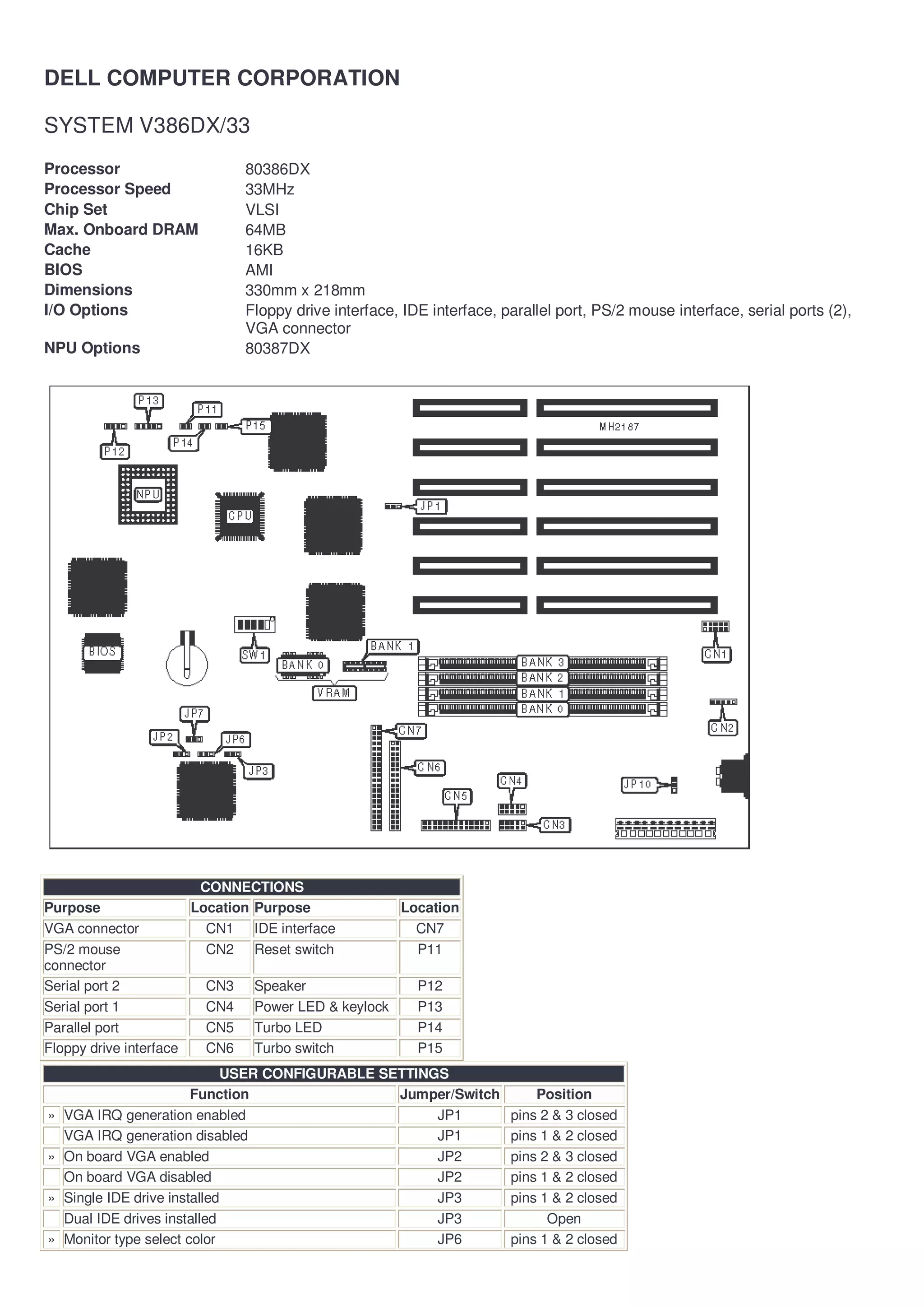 DELL COMPUTER CORPORATION

SYSTEM V386DX/33
Processor                   80386DX
Processor Speed             33MHz
Chip Set                    VLSI
Max. Onboard DRAM           64MB
Cache                       16KB
BIOS                        AMI
Dimensions                  330mm x 218mm
I/O Options                 Floppy drive interface, IDE interface, parallel port, PS/2 mouse interface, serial ports (2),
                            VGA connector
NPU Options                 80387DX




                        CONNECTIONS
Purpose                Location Purpose          Location
VGA connector            CN1 IDE interface         CN7
PS/2 mouse               CN2 Reset switch          P11
connector
Serial port 2            CN3 Speaker               P12
Serial port 1            CN4 Power LED & keylock   P13
Parallel port            CN5 Turbo LED             P14
Floppy drive interface   CN6 Turbo switch          P15
                              USER CONFIGURABLE SETTINGS
                         Function                 Jumper/Switch         Position
»   VGA IRQ generation enabled                         JP1          pins 2 & 3 closed
    VGA IRQ generation disabled                        JP1          pins 1 & 2 closed
»   On board VGA enabled                               JP2          pins 2 & 3 closed
    On board VGA disabled                              JP2          pins 1 & 2 closed
»   Single IDE drive installed                         JP3          pins 1 & 2 closed
    Dual IDE drives installed                          JP3                Open
»   Monitor type select color                          JP6          pins 1 & 2 closed
 