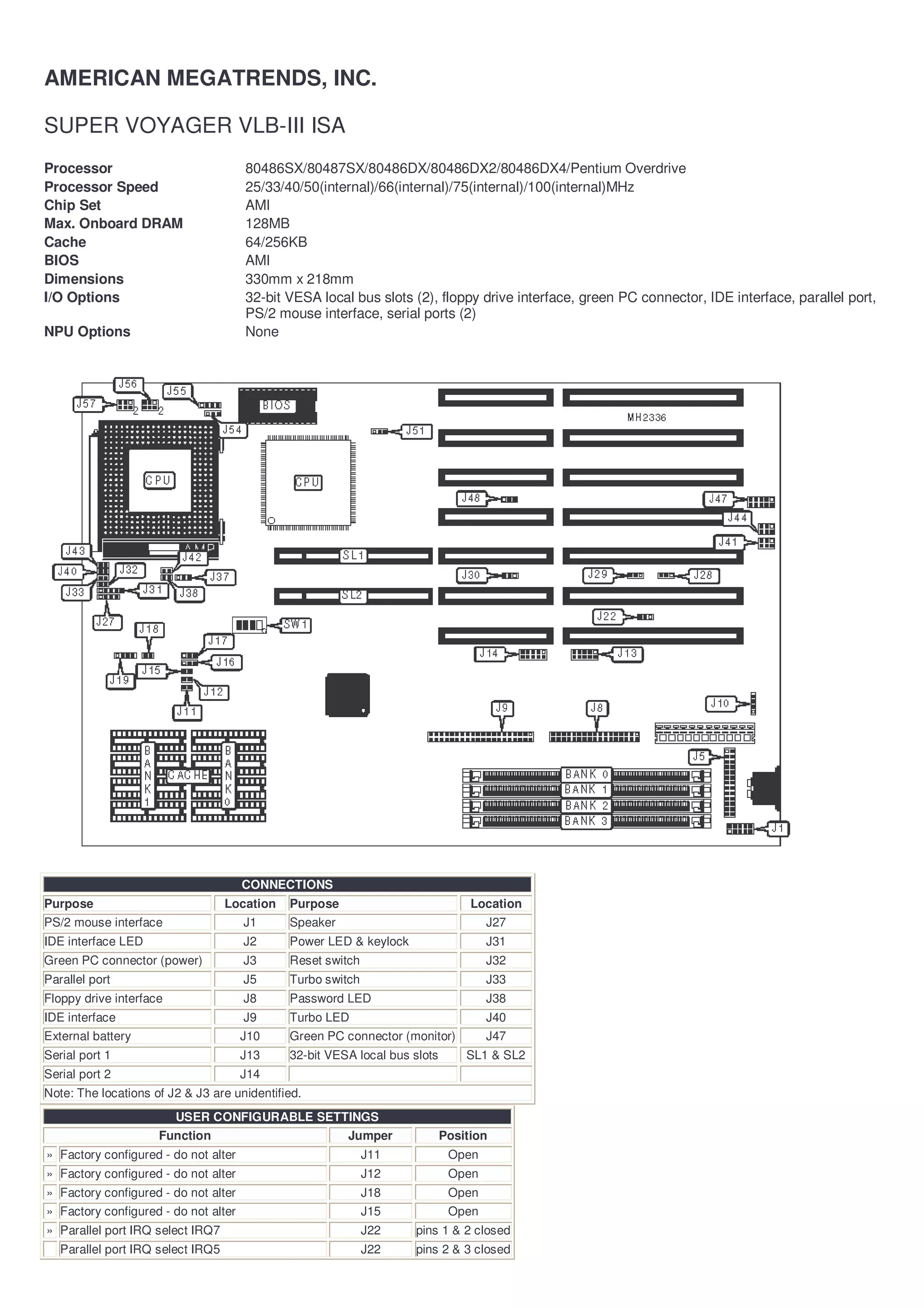 AMERICAN MEGATRENDS, INC.

SUPER VOYAGER VLB-III ISA
Processor                             80486SX/80487SX/80486DX/80486DX2/80486DX4/Pentium Overdrive
Processor Speed                       25/33/40/50(internal)/66(internal)/75(internal)/100(internal)MHz
Chip Set                              AMI
Max. Onboard DRAM                     128MB
Cache                                 64/256KB
BIOS                                  AMI
Dimensions                            330mm x 218mm
I/O Options                           32-bit VESA local bus slots (2), floppy drive interface, green PC connector, IDE interface, parallel port,
                                      PS/2 mouse interface, serial ports (2)
NPU Options                           None




                                      CONNECTIONS
Purpose                            Location   Purpose                            Location
PS/2 mouse interface                  J1      Speaker                               J27
IDE interface LED                     J2      Power LED & keylock                   J31
Green PC connector (power)            J3      Reset switch                          J32
Parallel port                         J5      Turbo switch                          J33
Floppy drive interface                J8      Password LED                          J38
IDE interface                         J9      Turbo LED                             J40
External battery                      J10     Green PC connector (monitor)          J47
Serial port 1                         J13     32-bit VESA local bus slots       SL1 & SL2
Serial port 2                         J14
Note: The locations of J2 & J3 are unidentified.
                         USER CONFIGURABLE SETTINGS
                     Function                           Jumper              Position
» Factory configured - do not alter                          J11             Open
» Factory configured - do not alter                          J12             Open
» Factory configured - do not alter                          J18             Open
» Factory configured - do not alter                          J15             Open
» Parallel port IRQ select IRQ7                              J22    pins 1 & 2 closed
   Parallel port IRQ select IRQ5                             J22    pins 2 & 3 closed
 