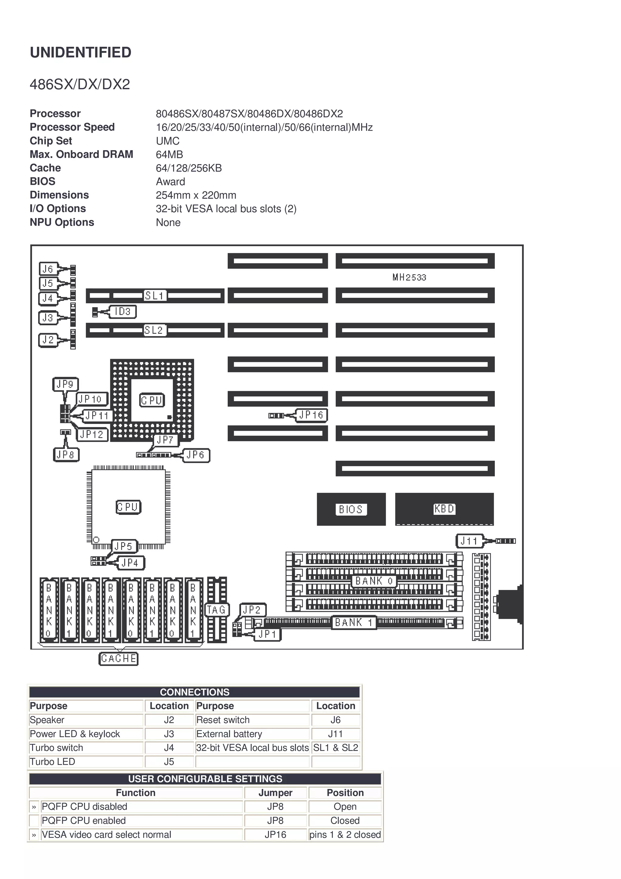 UNIDENTIFIED

486SX/DX/DX2
Processor              80486SX/80487SX/80486DX/80486DX2
Processor Speed        16/20/25/33/40/50(internal)/50/66(internal)MHz
Chip Set               UMC
Max. Onboard DRAM      64MB
Cache                  64/128/256KB
BIOS                   Award
Dimensions             254mm x 220mm
I/O Options            32-bit VESA local bus slots (2)
NPU Options            None




                        CONNECTIONS
Purpose               Location Purpose                     Location
Speaker                  J2    Reset switch                    J6
Power LED & keylock      J3    External battery               J11
Turbo switch             J4    32-bit VESA local bus slots SL1 & SL2
Turbo LED                J5
                     USER CONFIGURABLE SETTINGS
                  Function                 Jumper            Position
» PQFP CPU disabled                          JP8               Open
  PQFP CPU enabled                           JP8              Closed
» VESA video card select normal             JP16         pins 1 & 2 closed
 