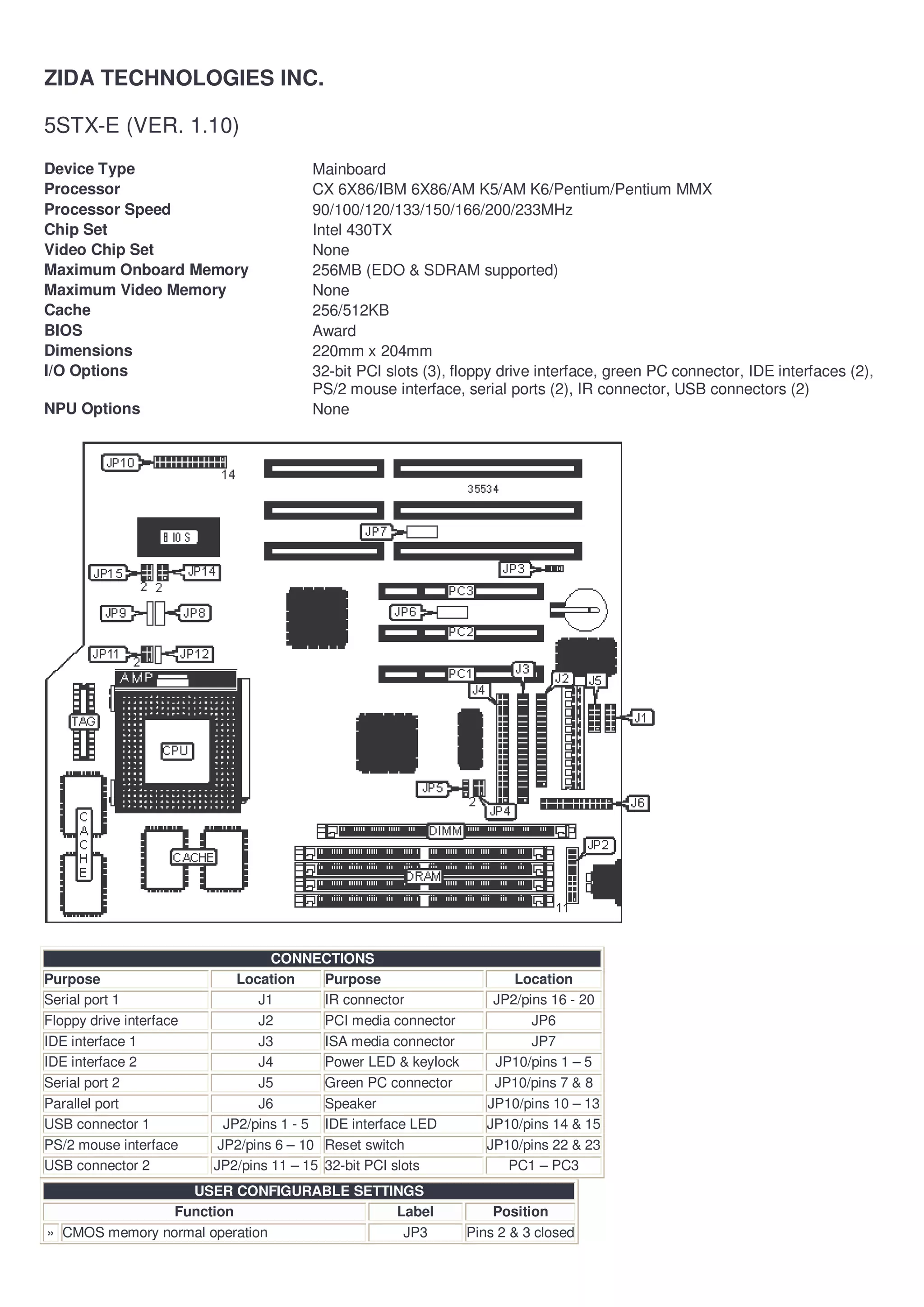 ZIDA TECHNOLOGIES INC.

5STX-E (VER. 1.10)
Device Type                            Mainboard
Processor                              CX 6X86/IBM 6X86/AM K5/AM K6/Pentium/Pentium MMX
Processor Speed                        90/100/120/133/150/166/200/233MHz
Chip Set                               Intel 430TX
Video Chip Set                         None
Maximum Onboard Memory                 256MB (EDO & SDRAM supported)
Maximum Video Memory                   None
Cache                                  256/512KB
BIOS                                   Award
Dimensions                             220mm x 204mm
I/O Options                            32-bit PCI slots (3), floppy drive interface, green PC connector, IDE interfaces (2),
                                       PS/2 mouse interface, serial ports (2), IR connector, USB connectors (2)
NPU Options                            None




                                  CONNECTIONS
Purpose                      Location     Purpose                      Location
Serial port 1                   J1        IR connector              JP2/pins 16 - 20
Floppy drive interface          J2        PCI media connector             JP6
IDE interface 1                 J3        ISA media connector             JP7
IDE interface 2                 J4        Power LED & keylock       JP10/pins 1 – 5
Serial port 2                   J5        Green PC connector        JP10/pins 7 & 8
Parallel port                   J6        Speaker                  JP10/pins 10 – 13
USB connector 1            JP2/pins 1 - 5 IDE interface LED        JP10/pins 14 & 15
PS/2 mouse interface      JP2/pins 6 – 10 Reset switch             JP10/pins 22 & 23
USB connector 2          JP2/pins 11 – 15 32-bit PCI slots            PC1 – PC3
                  USER CONFIGURABLE SETTINGS
                Function                 Label                      Position
» CMOS memory normal operation            JP3                   Pins 2 & 3 closed
 