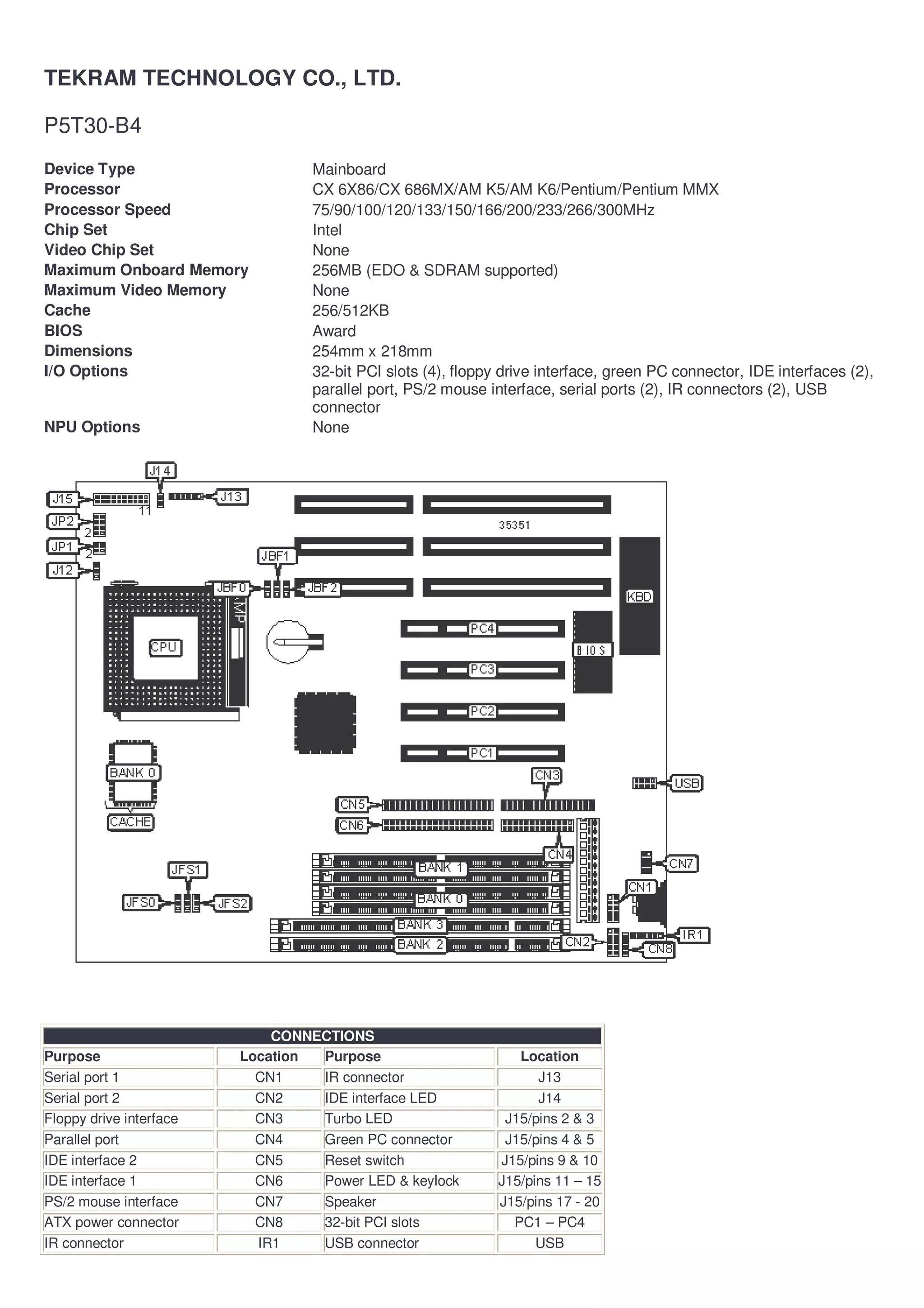 TEKRAM TECHNOLOGY CO., LTD.

P5T30-B4
Device Type                       Mainboard
Processor                         CX 6X86/CX 686MX/AM K5/AM K6/Pentium/Pentium MMX
Processor Speed                   75/90/100/120/133/150/166/200/233/266/300MHz
Chip Set                          Intel
Video Chip Set                    None
Maximum Onboard Memory            256MB (EDO & SDRAM supported)
Maximum Video Memory              None
Cache                             256/512KB
BIOS                              Award
Dimensions                        254mm x 218mm
I/O Options                       32-bit PCI slots (4), floppy drive interface, green PC connector, IDE interfaces (2),
                                  parallel port, PS/2 mouse interface, serial ports (2), IR connectors (2), USB
                                  connector
NPU Options                       None




                             CONNECTIONS
Purpose                  Location Purpose                        Location
Serial port 1              CN1    IR connector                      J13
Serial port 2              CN2    IDE interface LED                 J14
Floppy drive interface     CN3    Turbo LED                    J15/pins 2 & 3
Parallel port              CN4    Green PC connector           J15/pins 4 & 5
IDE interface 2            CN5    Reset switch                J15/pins 9 & 10
IDE interface 1            CN6    Power LED & keylock         J15/pins 11 – 15
PS/2 mouse interface       CN7    Speaker                     J15/pins 17 - 20
ATX power connector        CN8    32-bit PCI slots              PC1 – PC4
IR connector               IR1    USB connector                     USB
 