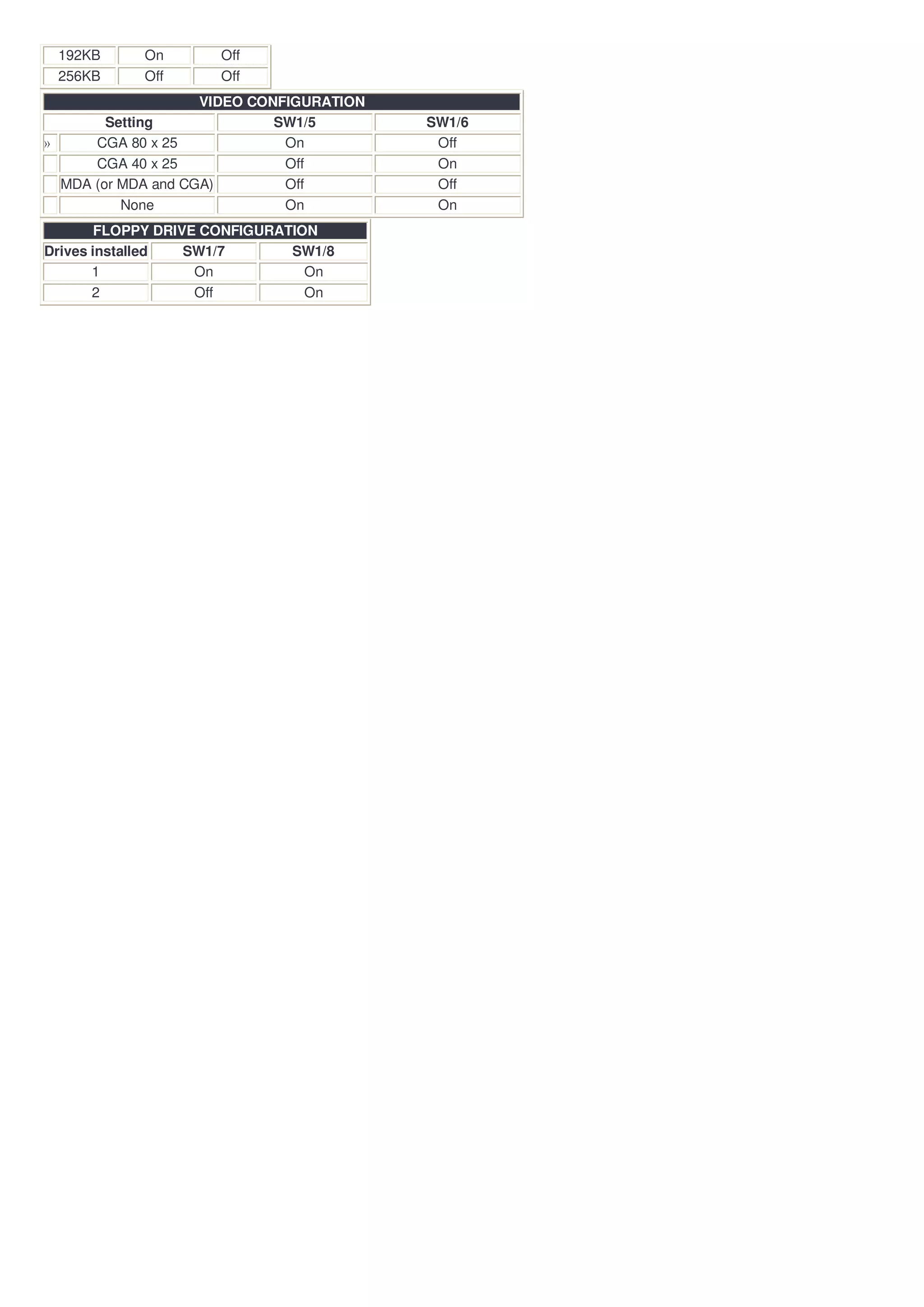 192KB     On       Off
    256KB     Off      Off
                      VIDEO CONFIGURATION
          Setting              SW1/5        SW1/6
 




        CGA 80 x 25             On           Off
        CGA 40 x 25             Off          On
    MDA (or MDA and CGA)        Off          Off
            None                On           On
        FLOPPY DRIVE CONFIGURATION
Drives installed   SW1/7       SW1/8
       1            On           On
       2            Off          On
 