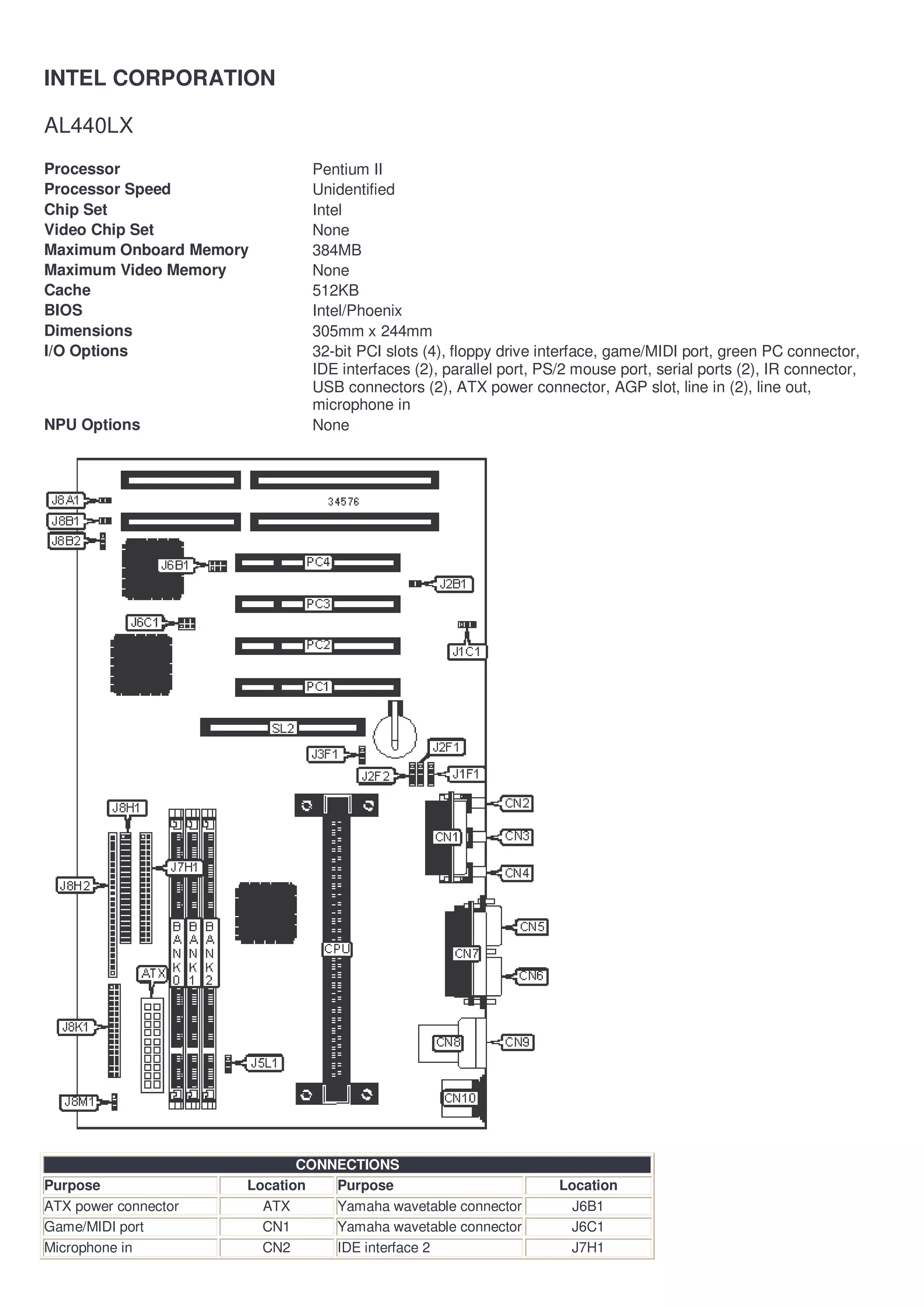 INTEL CORPORATION

AL440LX
Processor                     Pentium II
Processor Speed               Unidentified
Chip Set                      Intel
Video Chip Set                None
Maximum Onboard Memory        384MB
Maximum Video Memory          None
Cache                         512KB
BIOS                          Intel/Phoenix
Dimensions                    305mm x 244mm
I/O Options                   32-bit PCI slots (4), floppy drive interface, game/MIDI port, green PC connector,
                              IDE interfaces (2), parallel port, PS/2 mouse port, serial ports (2), IR connector,
                              USB connectors (2), ATX power connector, AGP slot, line in (2), line out,
                              microphone in
NPU Options                   None




                             CONNECTIONS
Purpose               Location   Purpose                           Location
ATX power connector     ATX      Yamaha wavetable connector          J6B1
Game/MIDI port          CN1      Yamaha wavetable connector         J6C1
Microphone in           CN2      IDE interface 2                    J7H1
 