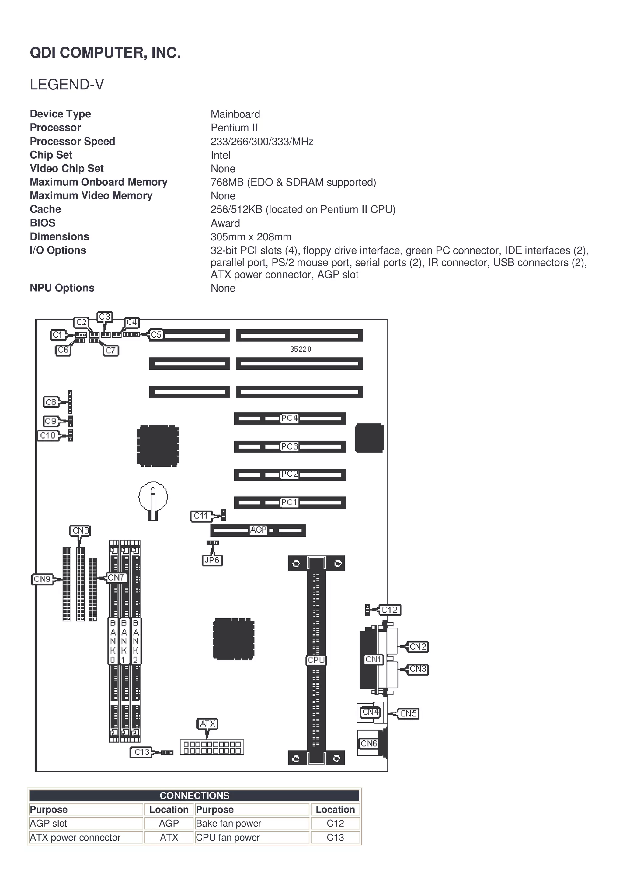 QDI COMPUTER, INC.

LEGEND-V
Device Type                       Mainboard
Processor                         Pentium II
Processor Speed                   233/266/300/333/MHz
Chip Set                          Intel
Video Chip Set                    None
Maximum Onboard Memory            768MB (EDO & SDRAM supported)
Maximum Video Memory              None
Cache                             256/512KB (located on Pentium II CPU)
BIOS                              Award
Dimensions                        305mm x 208mm
I/O Options                       32-bit PCI slots (4), floppy drive interface, green PC connector, IDE interfaces (2),
                                  parallel port, PS/2 mouse port, serial ports (2), IR connector, USB connectors (2),
                                  ATX power connector, AGP slot
NPU Options                       None




                        CONNECTIONS
Purpose               Location Purpose                   Location
AGP slot                AGP    Bake fan power              C12
ATX power connector     ATX    CPU fan power               C13
 