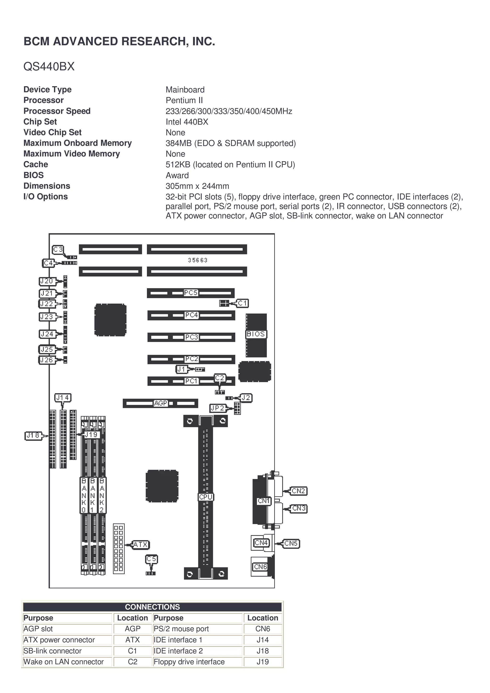 BCM ADVANCED RESEARCH, INC.

QS440BX
Device Type                          Mainboard
Processor                            Pentium II
Processor Speed                      233/266/300/333/350/400/450MHz
Chip Set                             Intel 440BX
Video Chip Set                       None
Maximum Onboard Memory               384MB (EDO & SDRAM supported)
Maximum Video Memory                 None
Cache                                512KB (located on Pentium II CPU)
BIOS                                 Award
Dimensions                           305mm x 244mm
I/O Options                          32-bit PCI slots (5), floppy drive interface, green PC connector, IDE interfaces (2),
                                     parallel port, PS/2 mouse port, serial ports (2), IR connector, USB connectors (2),
                                     ATX power connector, AGP slot, SB-link connector, wake on LAN connector




                          CONNECTIONS
Purpose                 Location Purpose                    Location
AGP slot                  AGP    PS/2 mouse port              CN6
ATX power connector       ATX    IDE interface 1              J14
SB-link connector          C1    IDE interface 2              J18
Wake on LAN connector      C2    Floppy drive interface       J19
 