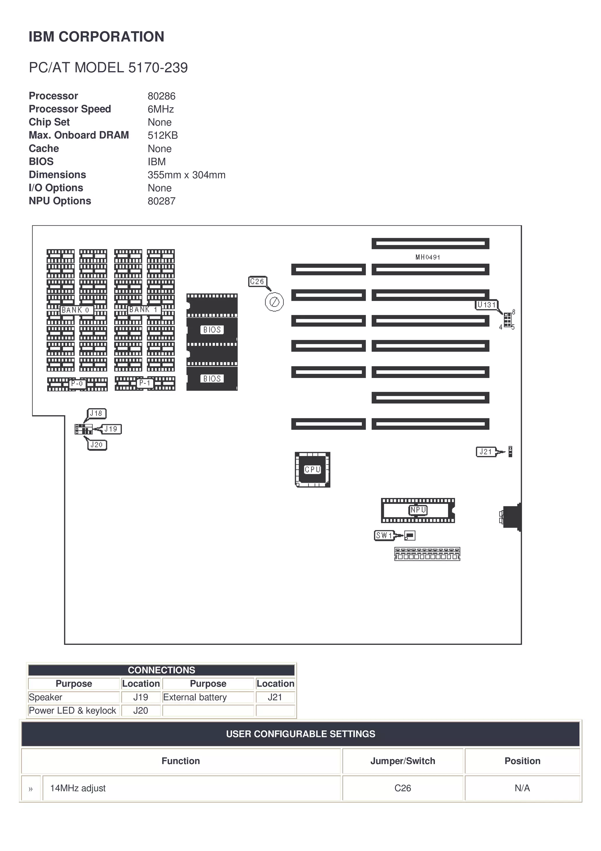IBM CORPORATION

PC/AT MODEL 5170-239
Processor                  80286
Processor Speed            6MHz
Chip Set                   None
Max. Onboard DRAM          512KB
Cache                      None
BIOS                       IBM
Dimensions                 355mm x 304mm
I/O Options                None
NPU Options                80287




                     CONNECTIONS
     Purpose        Location       Purpose       Location
Speaker               J19    External battery      J21
Power LED & keylock   J20

                                            USER CONFIGURABLE SETTINGS

                              Function                               Jumper/Switch   Position

 




    14MHz adjust                                                         C26           N/A
 