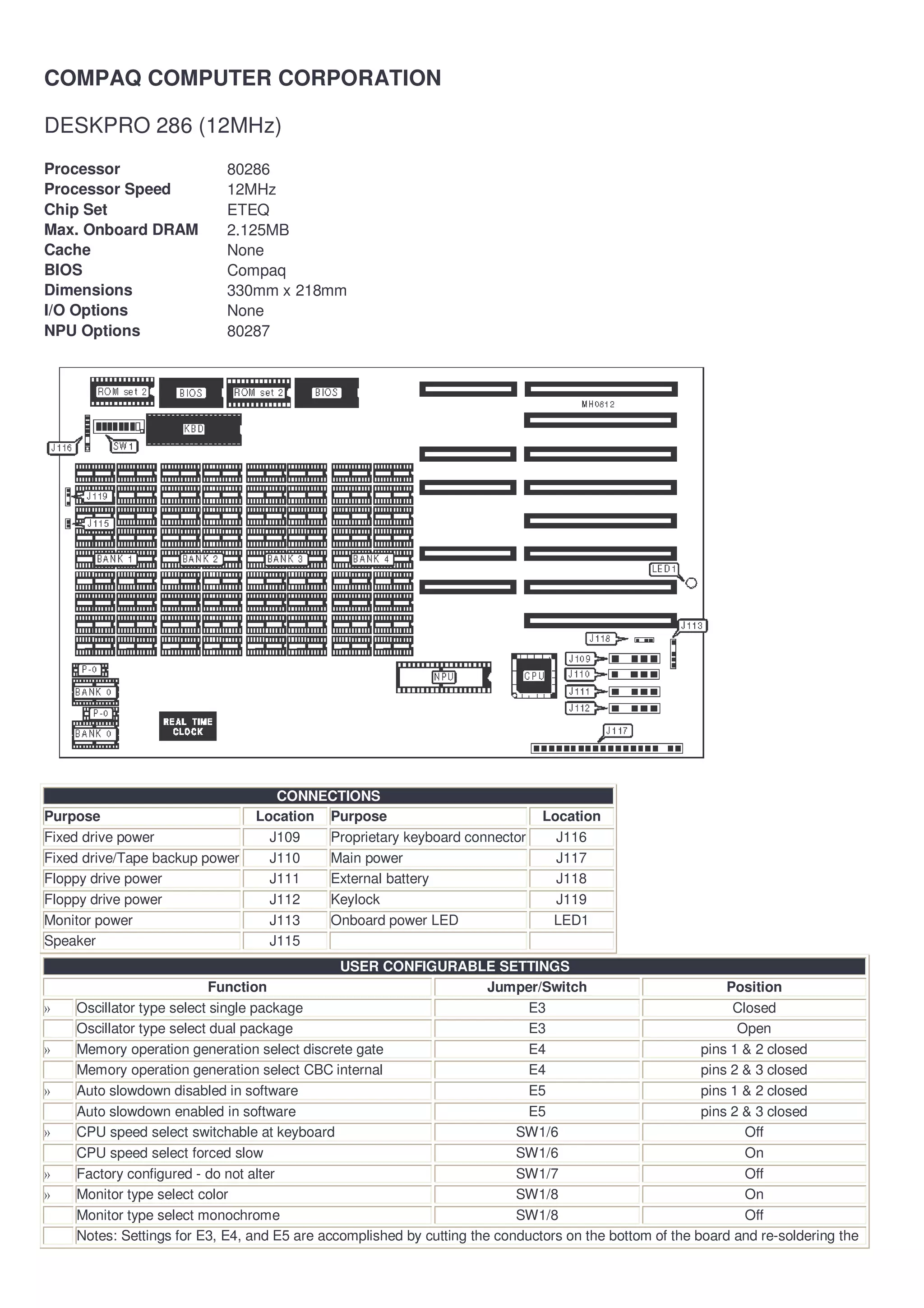 COMPAQ COMPUTER CORPORATION

DESKPRO 286 (12MHz)
Processor                   80286
Processor Speed             12MHz
Chip Set                    ETEQ
Max. Onboard DRAM           2.125MB
Cache                       None
BIOS                        Compaq
Dimensions                  330mm x 218mm
I/O Options                 None
NPU Options                 80287




                                   CONNECTIONS
Purpose                         Location Purpose                              Location
Fixed drive power                 J109   Proprietary keyboard connector         J116
Fixed drive/Tape backup power     J110   Main power                             J117
Floppy drive power                J111   External battery                       J118
Floppy drive power                J112   Keylock                                J119
Monitor power                     J113   Onboard power LED                     LED1
Speaker                           J115
                                              USER CONFIGURABLE SETTINGS
                           Function                                   Jumper/Switch                         Position
 




    Oscillator type select single package                                   E3                               Closed
    Oscillator type select dual package                                     E3                                Open
 




    Memory operation generation select discrete gate                        E4                          pins 1 & 2 closed
    Memory operation generation select CBC internal                         E4                          pins 2 & 3 closed
 




    Auto slowdown disabled in software                                      E5                          pins 1 & 2 closed
    Auto slowdown enabled in software                                       E5                          pins 2 & 3 closed
 




    CPU speed select switchable at keyboard                               SW1/6                                Off
    CPU speed select forced slow                                          SW1/6                                On
 




    Factory configured - do not alter                                     SW1/7                                Off
 




    Monitor type select color                                             SW1/8                                On
    Monitor type select monochrome                                        SW1/8                                Off
    Notes: Settings for E3, E4, and E5 are accomplished by cutting the conductors on the bottom of the board and re-soldering the
 