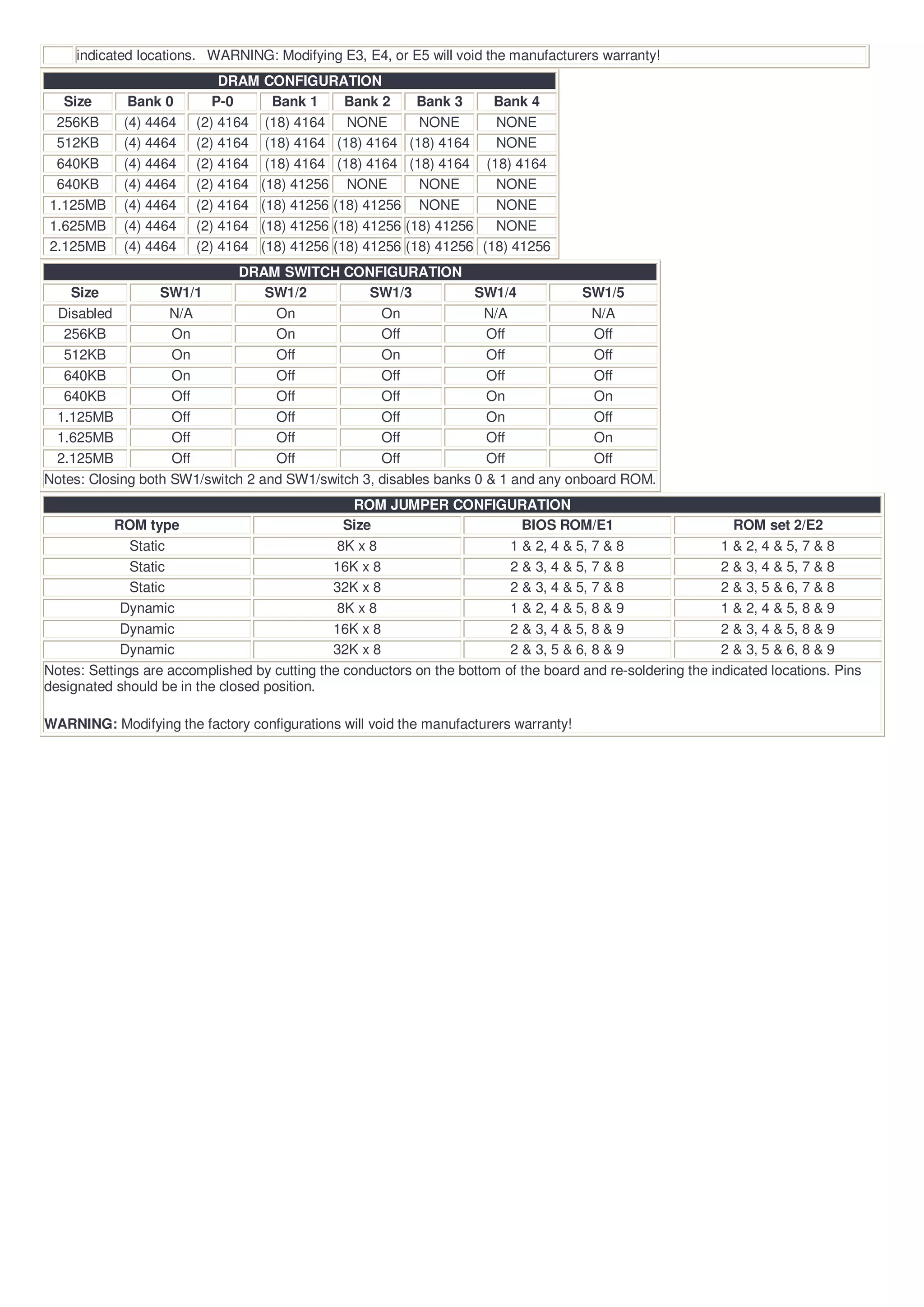 indicated locations. WARNING: Modifying E3, E4, or E5 will void the manufacturers warranty!
                            DRAM CONFIGURATION
  Size       Bank 0        P-0     Bank 1     Bank 2        Bank 3     Bank 4
 256KB      (4) 4464    (2) 4164 (18) 4164    NONE           NONE      NONE
 512KB      (4) 4464    (2) 4164 (18) 4164 (18) 4164       (18) 4164   NONE
 640KB      (4) 4464    (2) 4164 (18) 4164 (18) 4164       (18) 4164 (18) 4164
 640KB      (4) 4464    (2) 4164 (18) 41256 NONE             NONE      NONE
1.125MB     (4) 4464    (2) 4164 (18) 41256 (18) 41256       NONE      NONE
1.625MB     (4) 4464    (2) 4164 (18) 41256 (18) 41256    (18) 41256   NONE
2.125MB     (4) 4464    (2) 4164 (18) 41256 (18) 41256    (18) 41256 (18) 41256
                             DRAM SWITCH CONFIGURATION
    Size          SW1/1           SW1/2          SW1/3            SW1/4           SW1/5
 Disabled           N/A            On              On              N/A             N/A
  256KB             On             On              Off              Off             Off
  512KB             On             Off             On               Off             Off
  640KB             On             Off             Off              Off             Off
  640KB             Off            Off             Off              On              On
 1.125MB            Off            Off             Off              On              Off
 1.625MB            Off            Off             Off              Off             On
 2.125MB            Off            Off             Off              Off             Off
Notes: Closing both SW1/switch 2 and SW1/switch 3, disables banks 0 & 1 and any onboard ROM.
                                                 ROM JUMPER CONFIGURATION
           ROM type                             Size                        BIOS ROM/E1                        ROM set 2/E2
              Static                           8K x 8                     1 & 2, 4 & 5, 7 & 8                1 & 2, 4 & 5, 7 & 8
              Static                          16K x 8                     2 & 3, 4 & 5, 7 & 8                2 & 3, 4 & 5, 7 & 8
              Static                          32K x 8                     2 & 3, 4 & 5, 7 & 8                2 & 3, 5 & 6, 7 & 8
            Dynamic                            8K x 8                     1 & 2, 4 & 5, 8 & 9                1 & 2, 4 & 5, 8 & 9
            Dynamic                           16K x 8                     2 & 3, 4 & 5, 8 & 9                2 & 3, 4 & 5, 8 & 9
            Dynamic                           32K x 8                     2 & 3, 5 & 6, 8 & 9                2 & 3, 5 & 6, 8 & 9
Notes: Settings are accomplished by cutting the conductors on the bottom of the board and re-soldering the indicated locations. Pins
designated should be in the closed position.

WARNING: Modifying the factory configurations will void the manufacturers warranty!
 