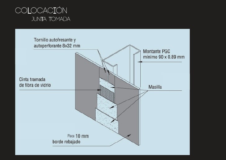 Placas cementicias colocacion