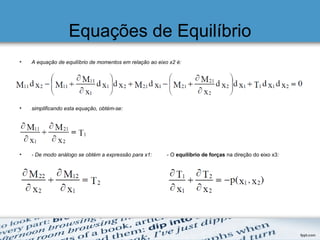 Equações de Equilíbrio
• A equação de equilíbrio de momentos em relação ao eixo x2 é:
• simplificando esta equação, obtém-se:
• - De modo análogo se obtém a expressão para x1: - O equilíbrio de forças na direção do eixo x3:
 