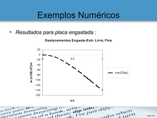 Exemplos Numéricos
• Resultados para placa engastada :
 