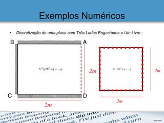 Exemplos Numéricos
• Discretização de uma placa com Três Lados Engastados e Um Livre :
 