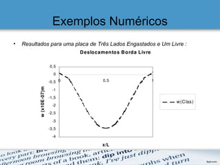 Exemplos Numéricos
• Resultados para uma placa de Três Lados Engastados e Um Livre :
 