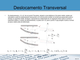 Deslocamento Transversal
• Os deslocamentos, u1 e u2, de um ponto P da placa, situado a uma distância x3 do plano médio, podem ser
calculados a partir do deslocamento transversal ω (x1,x2) do ponto contido na normal que passa pelo ponto e
situado na superfície média. Na figura, representa-se a deformada de um segmento linear sobre a normal à
superfície média e o campo de deslocamentos, no plano Ox1 x3, para o ponto P cuja posição é sobre a normal
ao plano médio antes de deformado.
 