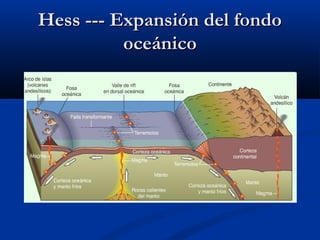 Hess --- Expansión del fondoHess --- Expansión del fondo
oceánicooceánico
 