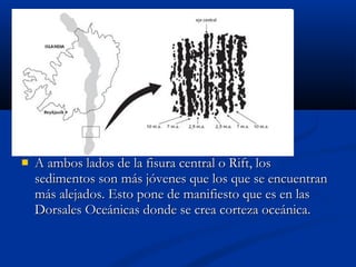  A ambos lados de la fisura central o Rift, losA ambos lados de la fisura central o Rift, los
sedimentos son más jóvenes que los que se encuentransedimentos son más jóvenes que los que se encuentran
más alejados. Esto pone de manifiesto que es en lasmás alejados. Esto pone de manifiesto que es en las
Dorsales Oceánicas donde se crea corteza oceánica.Dorsales Oceánicas donde se crea corteza oceánica.
 