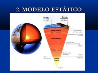 2. MODELO ESTÁTICO2. MODELO ESTÁTICO
 
