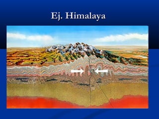 Ej. HimalayaEj. Himalaya
 