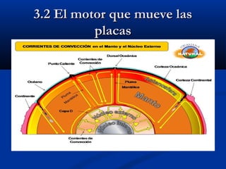 3.2 El motor que mueve las3.2 El motor que mueve las
placasplacas
 