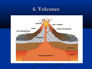 4. Volcanes4. Volcanes
 