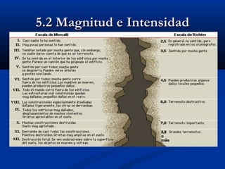 5.2 Magnitud e Intensidad5.2 Magnitud e Intensidad
 