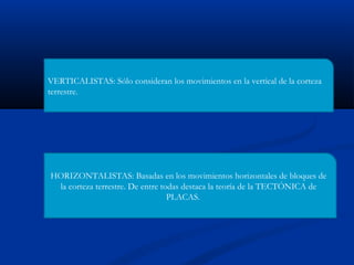 VERTICALISTAS: Sólo consideran los movimientos en la vertical de la corteza
terrestre.
HORIZONTALISTAS: Basadas en los movimientos horizontales de bloques de
la corteza terrestre. De entre todas destaca la teoría de la TECTÓNICA de
PLACAS.
 