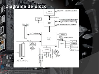 Diagrama de Bloco 
 