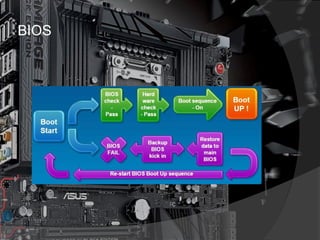 BIOS 
 