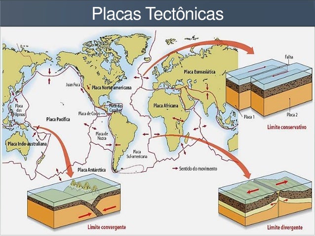 Placas tectônicas - Tectonic Plates of Brazil