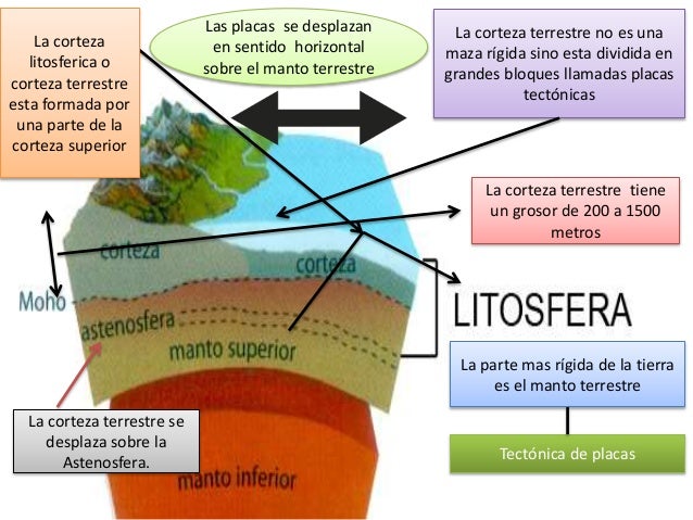 Resultado de imagen para placas tectonicas