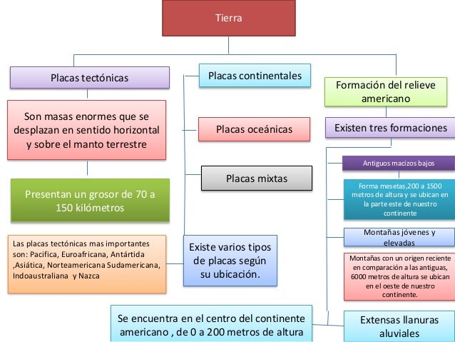 Placas tectónicas