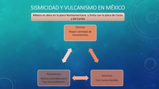 Sísmica
Mayor cantidad de
movimientos
Asísmica
Casi nunca tiembla
Penisísmica
Menos actividad pero
hay mas población
SISMICIDAD Y VULCANISMO EN MÉXICO
México se ubica en la placa Norteamericana y limita con la placa de Cocos
y del Caribe
 