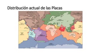 Distribución actual de las Placas
 