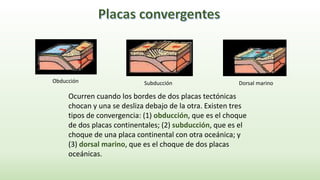Ocurren cuando los bordes de dos placas tectónicas
chocan y una se desliza debajo de la otra. Existen tres
tipos de convergencia: (1) obducción, que es el choque
de dos placas continentales; (2) subducción, que es el
choque de una placa continental con otra oceánica; y
(3) dorsal marino, que es el choque de dos placas
oceánicas.
Obducción Subducción Dorsal marino
 