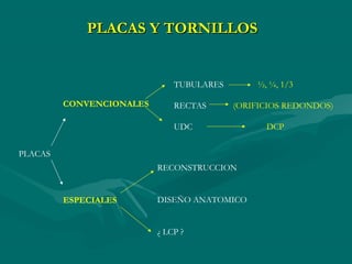 PLACAS Y TORNILLOS
PLACAS
CONVENCIONALES
ESPECIALES
TUBULARES ½, ¼, 1/3
RECTAS (ORIFICIOS REDONDOS)
UDC DCP
RECONSTRUCCION
DISEÑO ANATOMICO
¿ LCP ?
 