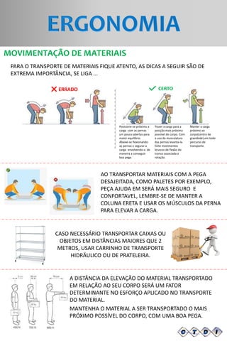 Posicione-se próximo a
carga com as pernas
um pouco abertas para
maior equilíbrio.
Abaixe-se flexionando
as pernas e segurar a
carga envolvendo-a de
maneira a conseguir
boa pega.
Trazer a carga para a
posição mais próxima
possível do corpo. Com
o uso da musculatura
das pernas levanta-la.
Evite movimentos
bruscos de flexão do
tronco associada a
rotação.
Manter a carga
próximo ao
corpo(centro de
gravidade) em todo
percurso de
transporte.
CERTO
ERRADO
MOVIMENTAÇÃO DE MATERIAIS
PARA O TRANSPORTE DE MATERIAIS FIQUE ATENTO, AS DICAS A SEGUIR SÃO DE
EXTREMA IMPORTÂNCIA, SE LIGA ...
CASO NECESSÁRIO TRANSPORTAR CAIXAS OU
OBJETOS EM DISTÂNCIAS MAIORES QUE 2
METROS, USAR CARRINHO DE TRANSPORTE
HIDRÁULICO OU DE PRATELEIRA.
AO TRANSPORTAR MATERIAIS COM A PEGA
DESAJEITADA, COMO PALETES POR EXEMPLO,
PEÇA AJUDA EM SERÁ MAIS SEGURO E
CONFORTAVEL, LEMBRE-SE DE MANTER A
COLUNA ERETA E USAR OS MÚSCULOS DA PERNA
PARA ELEVAR A CARGA.
A DISTÂNCIA DA ELEVAÇÃO DO MATERIAL TRANSPORTADO
EM RELAÇÃO AO SEU CORPO SERÁ UM FATOR
DETERMINANTE NO ESFORÇO APLICADO NO TRANSPORTE
DO MATERIAL.
MANTENHA O MATERIAL A SER TRANSPORTADO O MAIS
PRÓXIMO POSSÍVEL DO CORPO, COM UMA BOA PEGA.
 