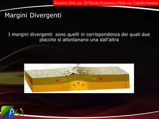 Margini Divergenti
I margini divergenti sono quelli in corrispondenza dei quali due
placche si allontanano una dall'altra
Relatori: Dott. ssa Di Nicola Francesca e Dott. ssa Cipolla Simona
 