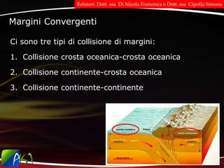 Ci sono tre tipi di collisione di margini:
1. Collisione crosta oceanica-crosta oceanica
2. Collisione continente-crosta oceanica
3. Collisione continente-continente
Margini Convergenti
Relatori: Dott. ssa Di Nicola Francesca e Dott. ssa Cipolla Simona
 
