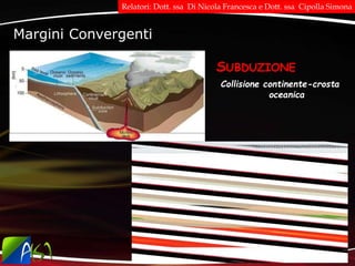 Margini Convergenti
Collisione continente-crosta
oceanica
SUBDUZIONE
Relatori: Dott. ssa Di Nicola Francesca e Dott. ssa Cipolla Simona
 