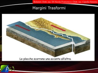 Margini Trasformi
Le placche scorrono una accanto all’altra.
Relatori: Dott. ssa Di Nicola Francesca e Dott. ssa Cipolla Simona
 